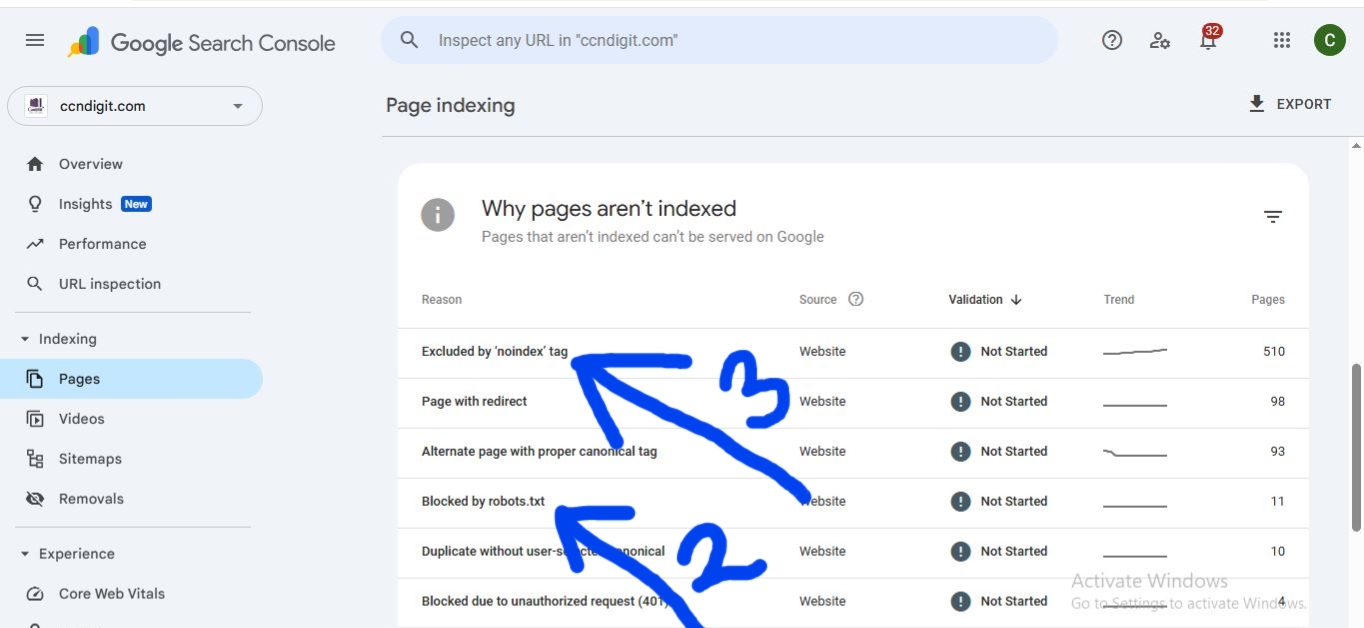 GOOGLE SEO NOT INDEX ISSUE: Causes & Fixes I've Made That Worked For Me ( E.E.T.A Guide )